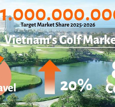 golf market share 2026