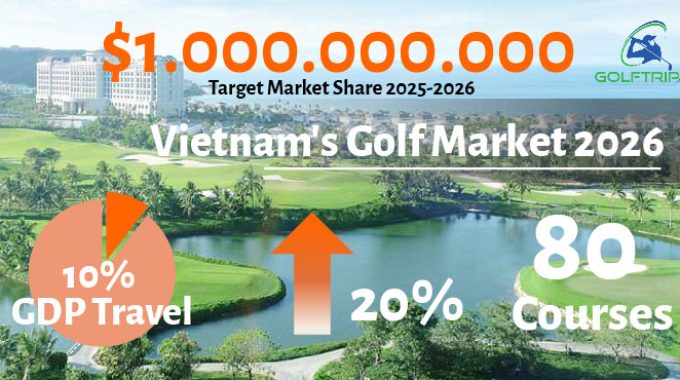 golf market share 2026
