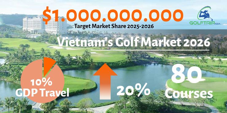 golf market share 2026